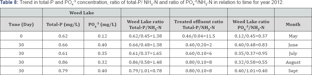 Click here to view Large Table8