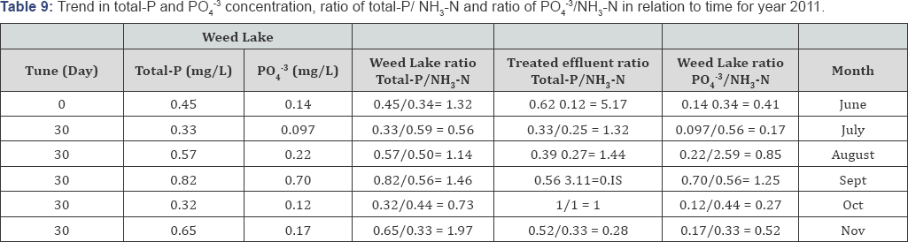 Click here to view Large Table 9