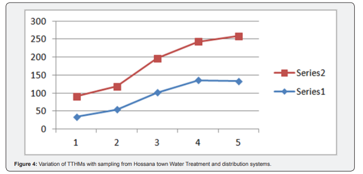 Click here to view Large Figure 4