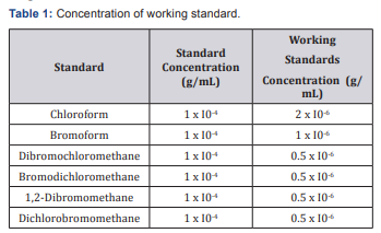 Click here to view Large Table 1