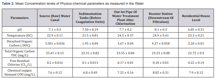 Click here to view Large Table 2