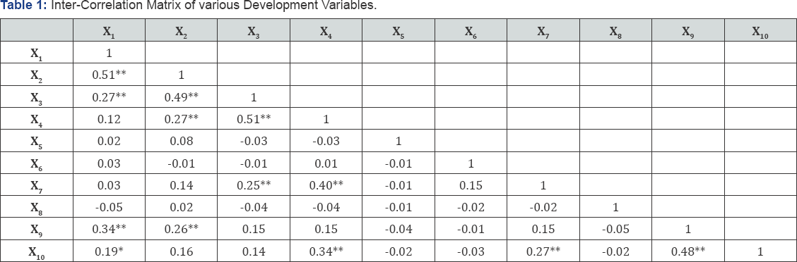 Click here to view Large Table 1