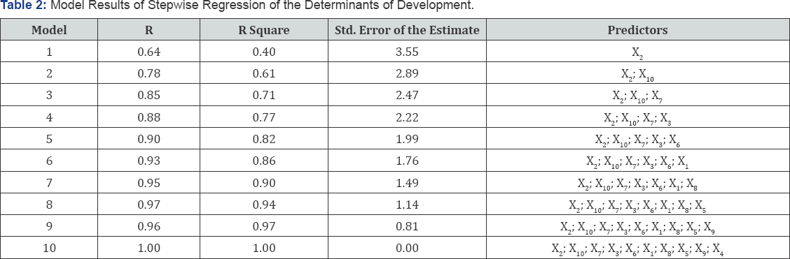 Click here to view Large Table 1