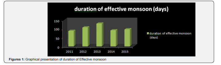 Click here to view Large Figure 1