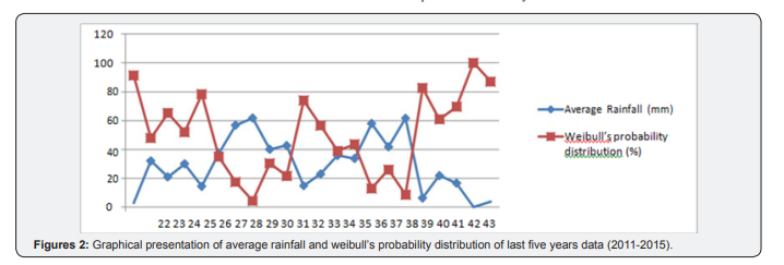 Click here to view Large Figure 2