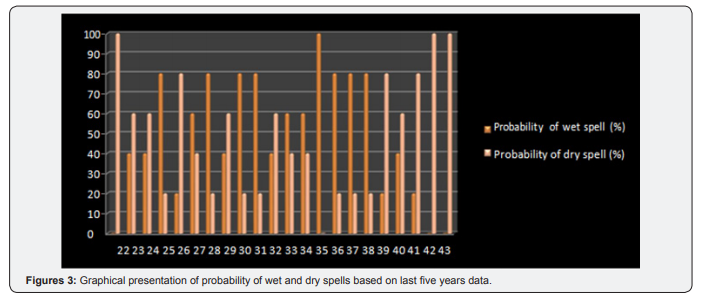 Click here to view Large Figure 3