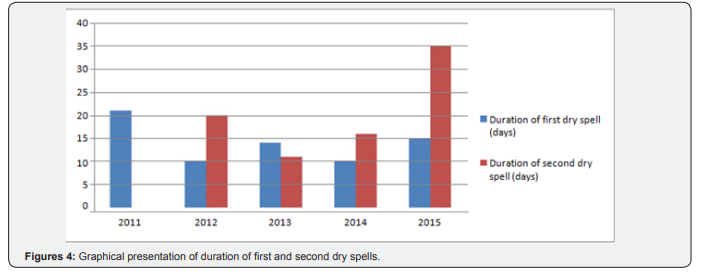 Click here to view Large Figure 4