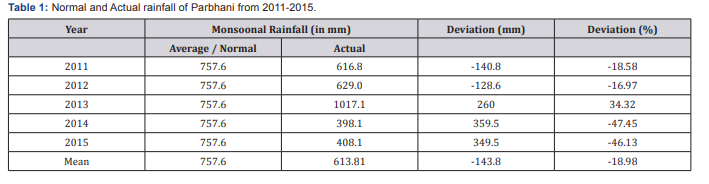 Click here to view Large Table 1