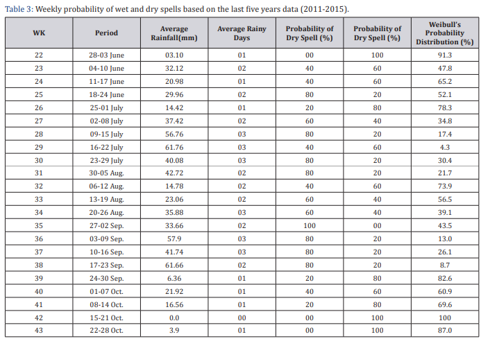 Click here to view Large Table 3