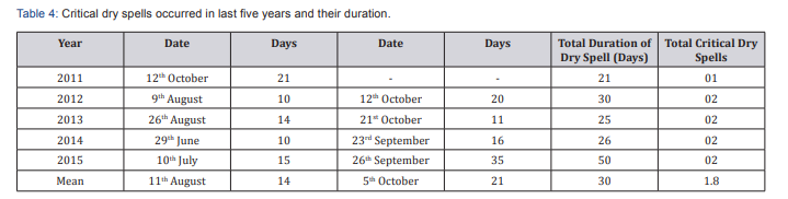 Click here to view Large Table 4