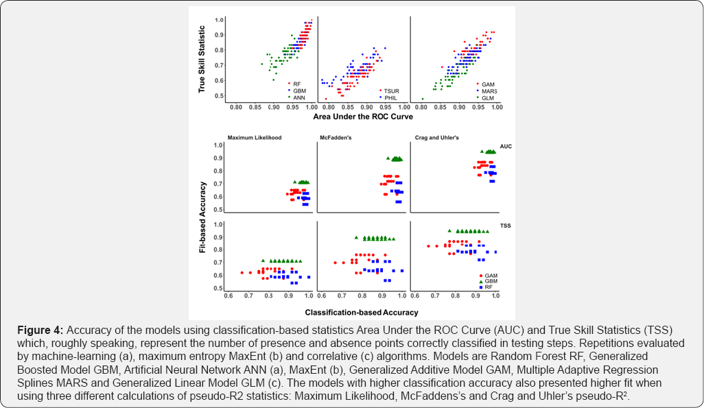 Click here to view Large Figure 4