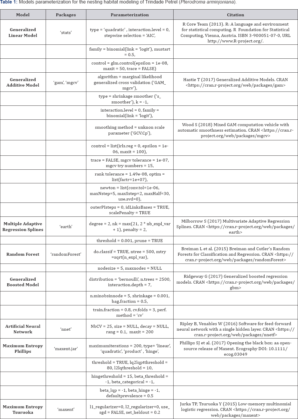 Click here to view Large Table 1