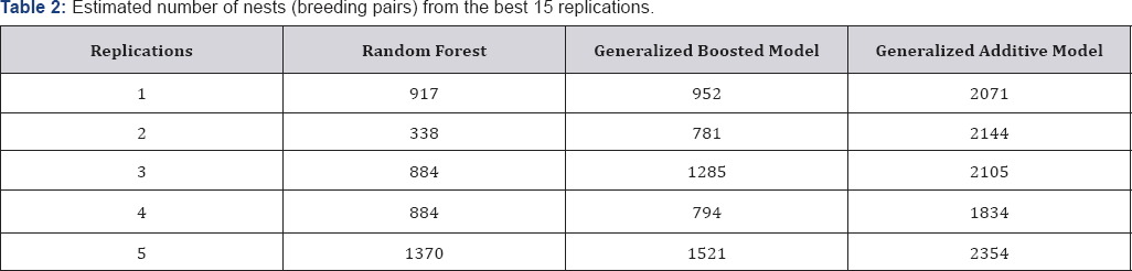 Click here to view Large Table 2