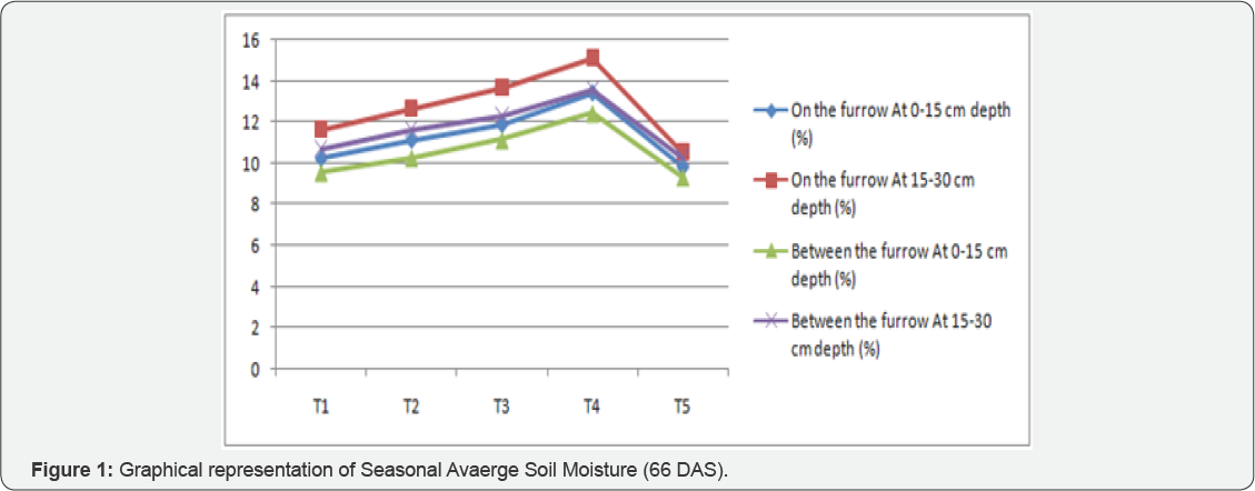 Click here to view Large Figure 1