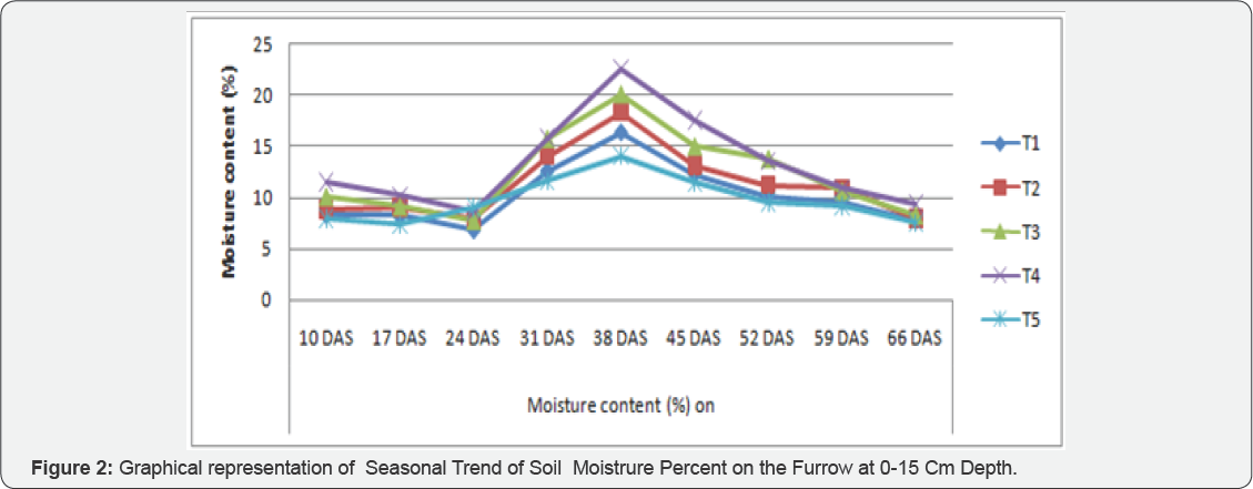 Click here to view Large Figure 1