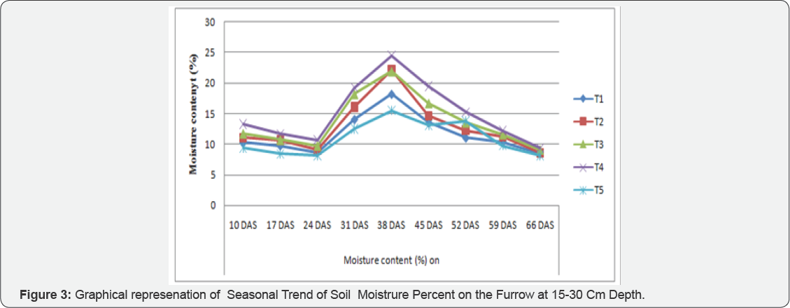 Click here to view Large Figure 1