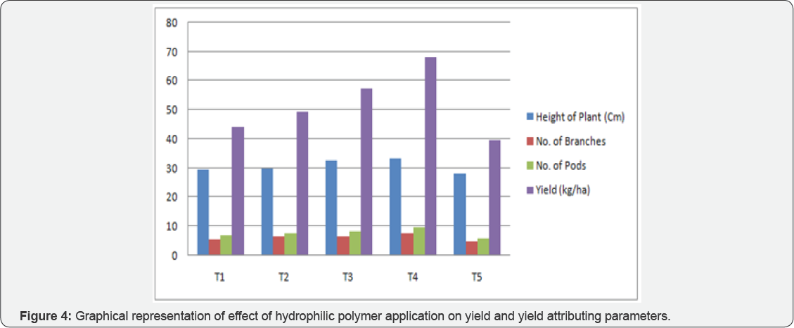 Click here to view Large Figure 1