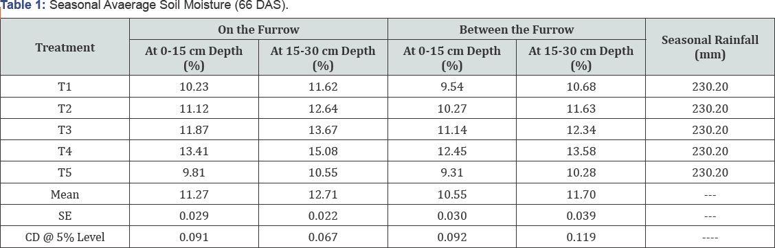 Click here to view Large Table 1