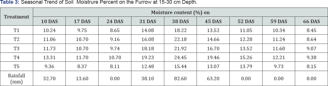 Click here to view Large Table 1