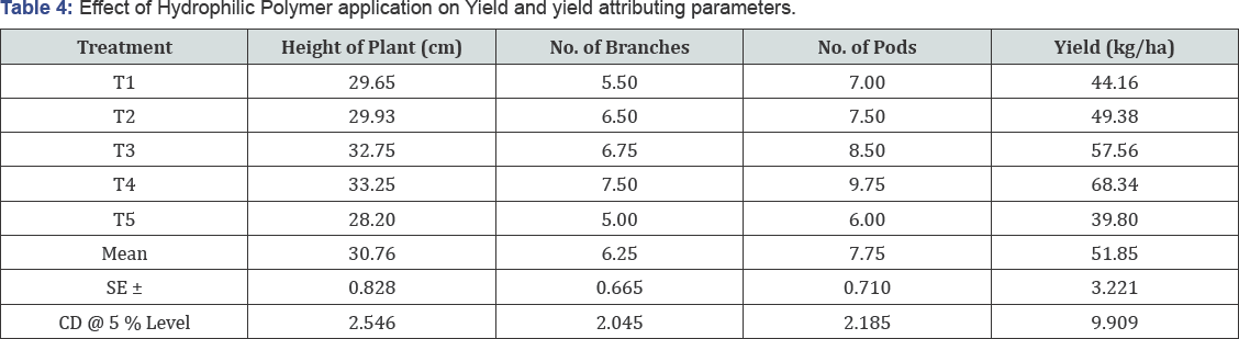 Click here to view Large Table 1