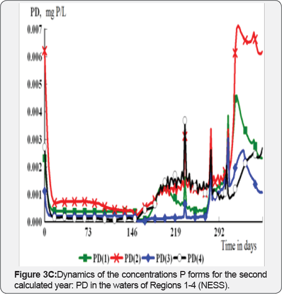 Click here to view Large Figure 1