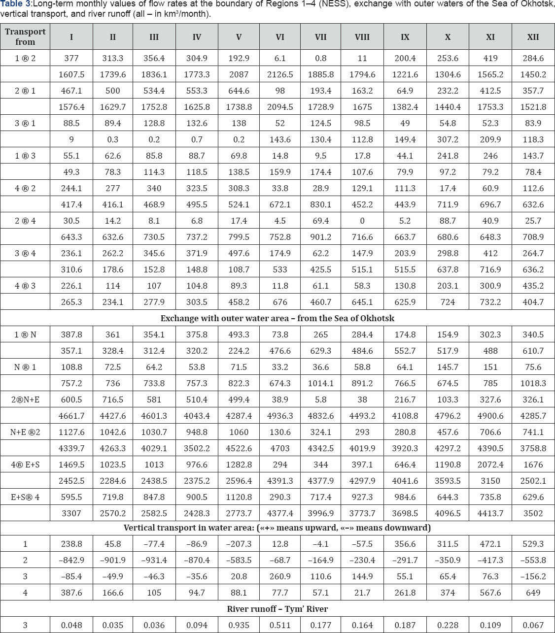 Click here to view Large Table 1