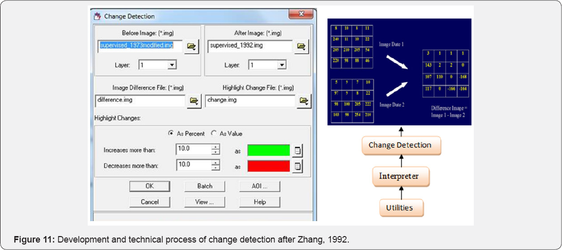 Click here to view Large Figure 1