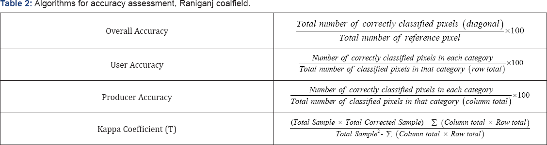 Click here to view Large Table 1