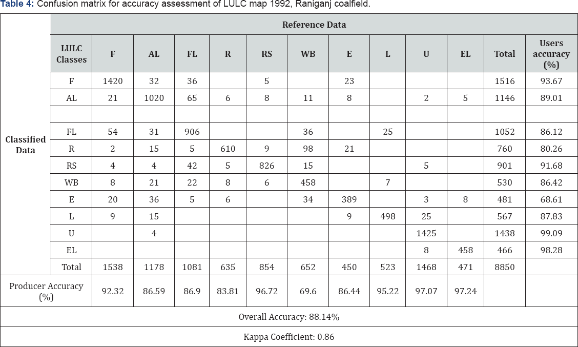 Click here to view Large Table 1