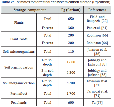 Click here to view Large Table 2