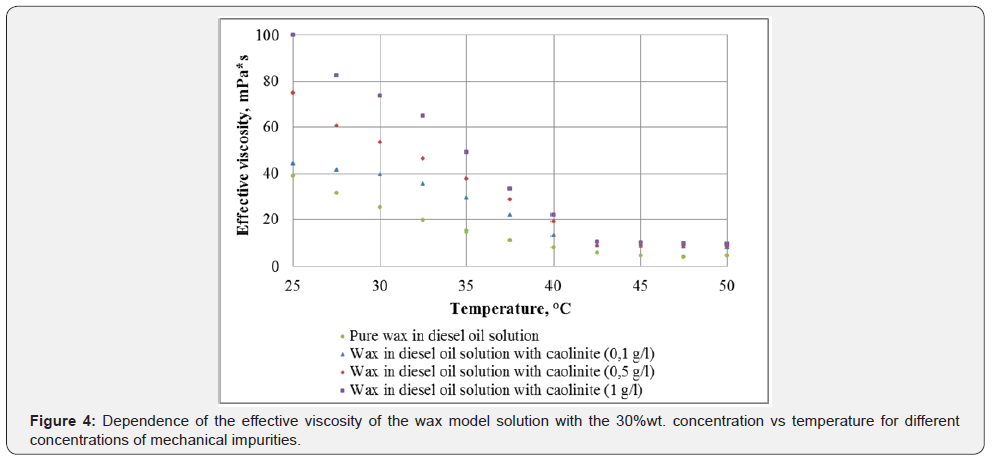 Click here to view Large Figure 4