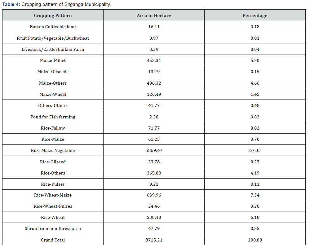 Click here to view Large Table 4