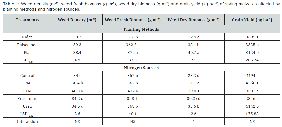 Click here to view Large Table 1