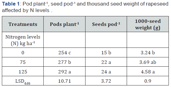 Click here to view Large Table 1