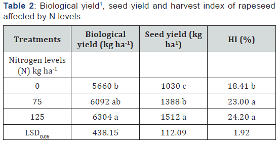 Click here to view Large Table 2