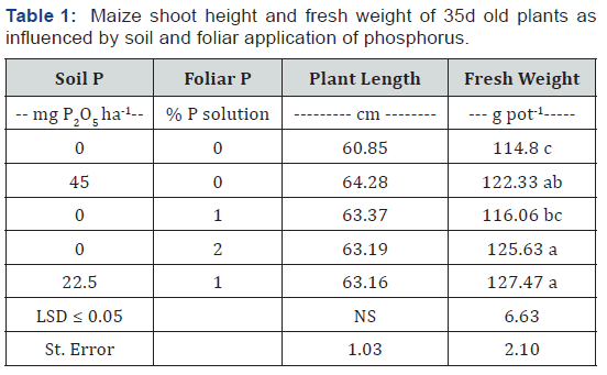 Click here to view Large Table 1