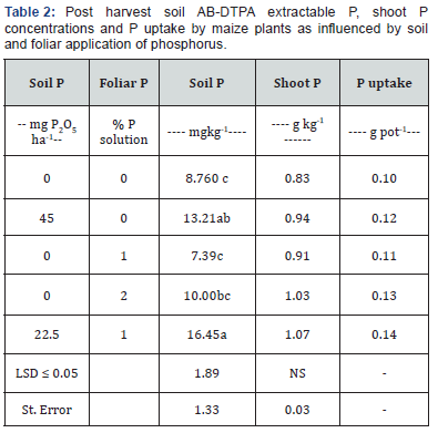 Click here to view Large Table 2