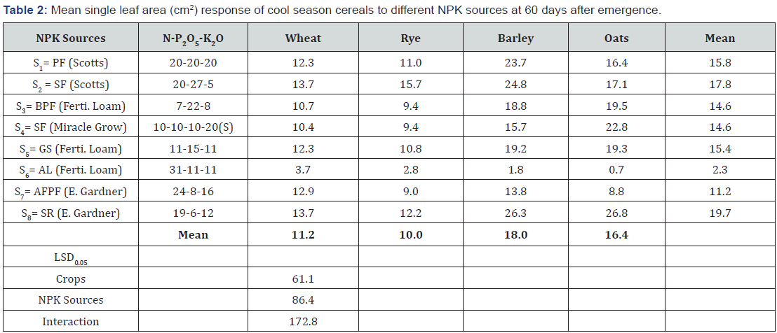 Click here to view Large Table 2