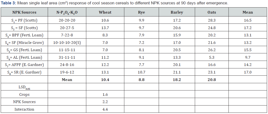 Click here to view Large Table 3