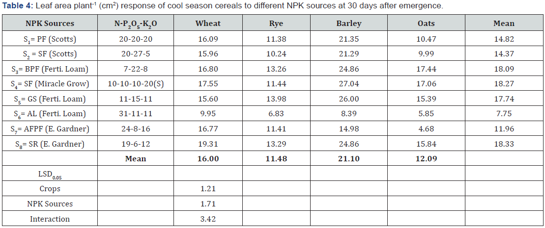Click here to view Large Table 4
