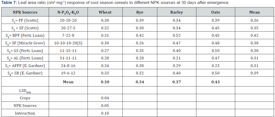 Click here to view Large Table 7