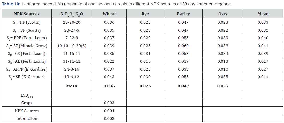 Click here to view Large Table 10