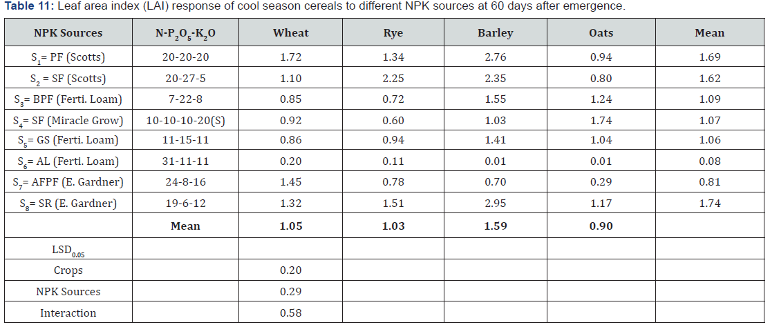 Click here to view Large Table 11