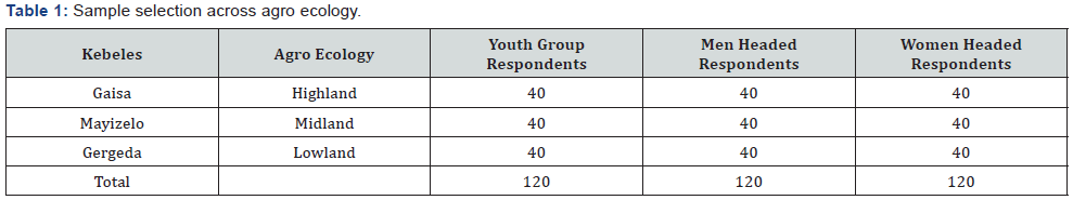 Click here to view Large Table 1