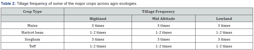 Click here to view Large Table 2