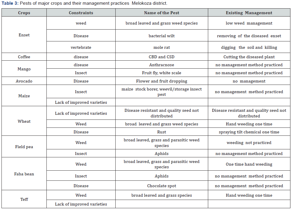 Click here to view Large Table 3