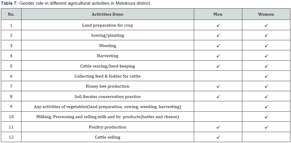 Click here to view Large Table 7