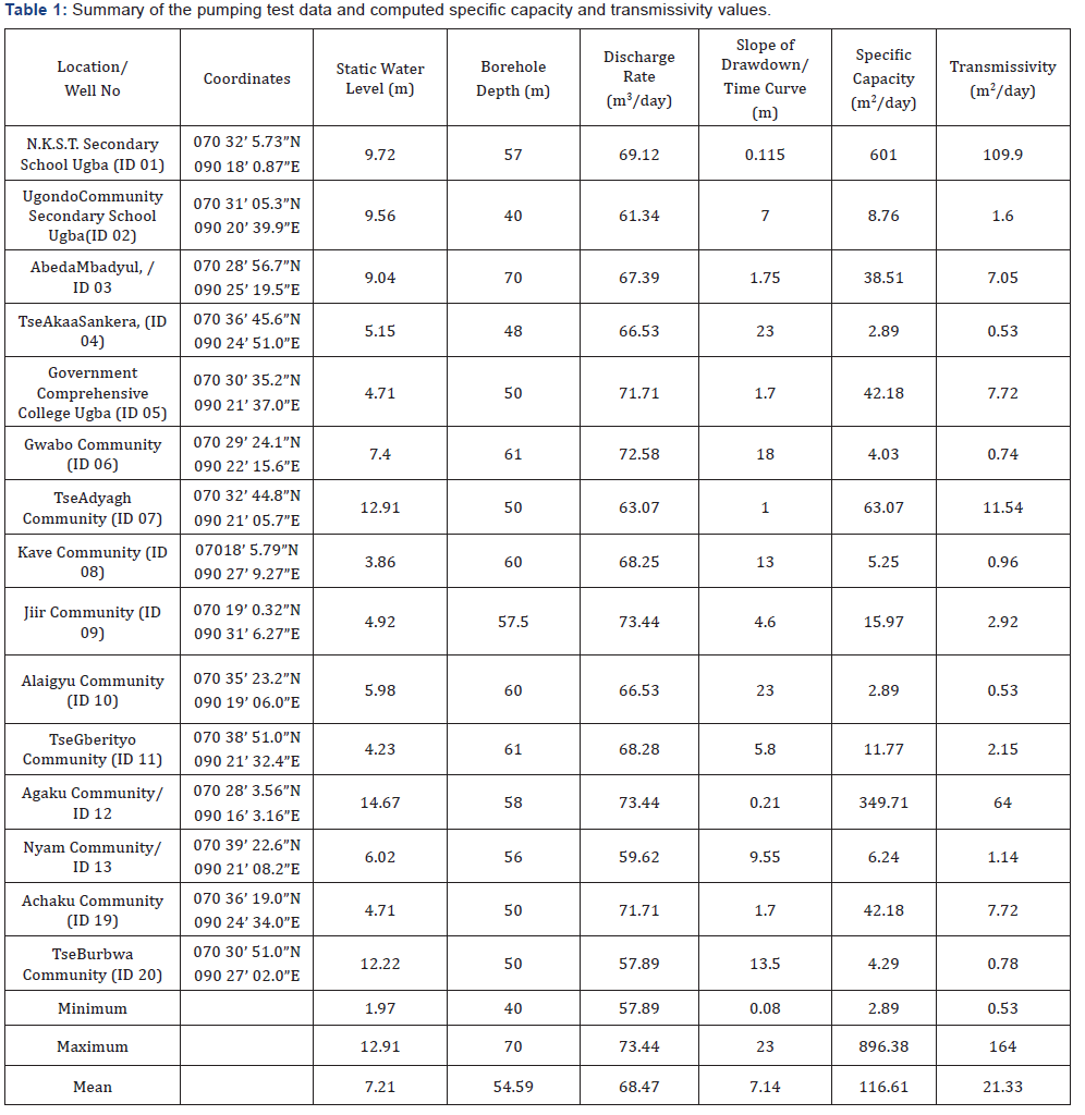 Click here to view Large Table 1