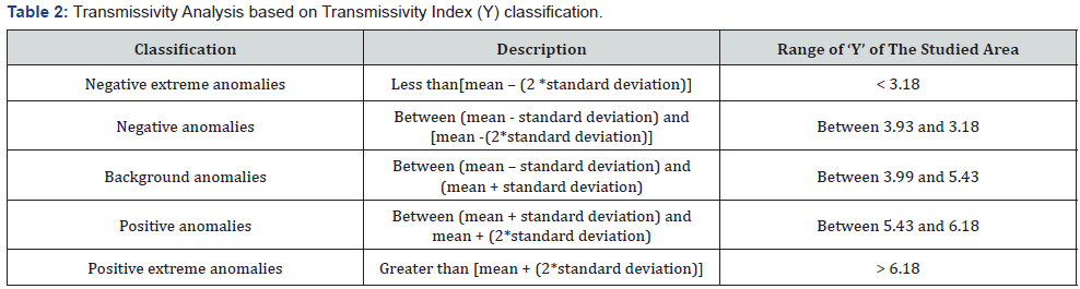 Click here to view Large Table 2