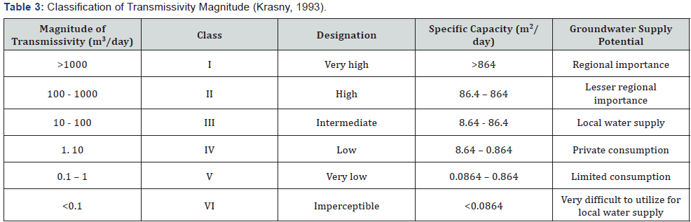 Click here to view Large Table 3